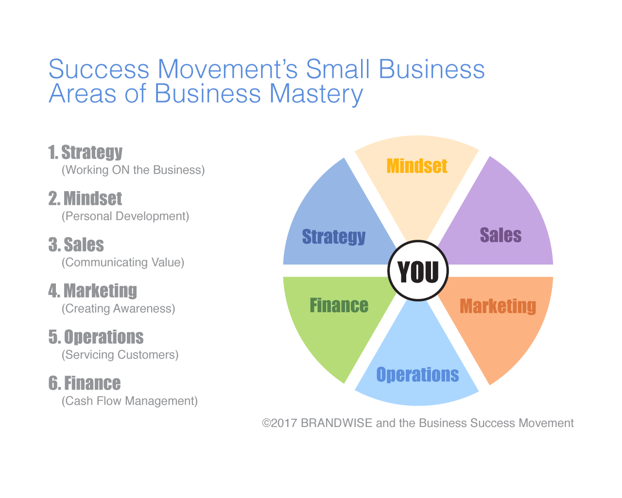 What is business categories?